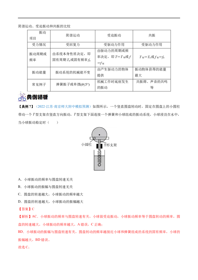 专题29机械振动&mdash;&mdash;全攻略备战2023年高考物理一轮重难点复习（解析版）_4.2025物理总复习_2023年新高复习资料_一轮复习_全攻略备战2023年高考物理一轮重难点复习
