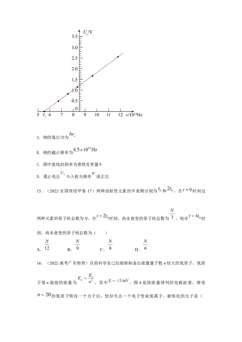 专题14.原子物理（原卷版）--2023高考二轮复习_4.2025物理总复习_2023年新高复习资料_二轮复习_2023年高考物理二轮复习二十五专题精练287608825_专题14原子物理
