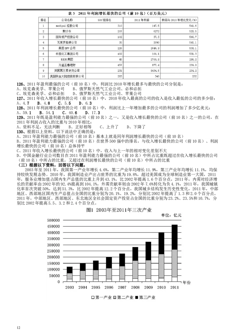 2013年陕西省公务员考试《行测》卷_34省+国考真题_此文件夹为word版,不推荐使用_此word版为,不推荐使用_此word版为,不推荐使用_此word版为,不推荐使用