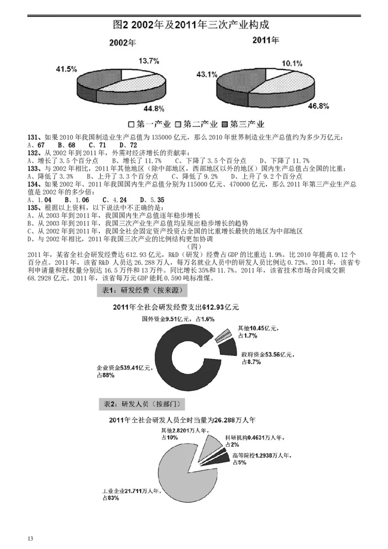 2013年陕西省公务员考试《行测》卷_34省+国考真题_此文件夹为word版,不推荐使用_此word版为,不推荐使用_此word版为,不推荐使用_此word版为,不推荐使用