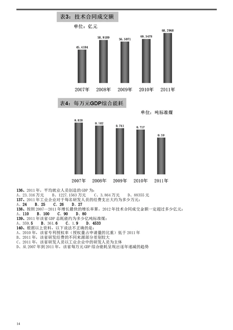 2013年陕西省公务员考试《行测》卷_34省+国考真题_此文件夹为word版,不推荐使用_此word版为,不推荐使用_此word版为,不推荐使用_此word版为,不推荐使用