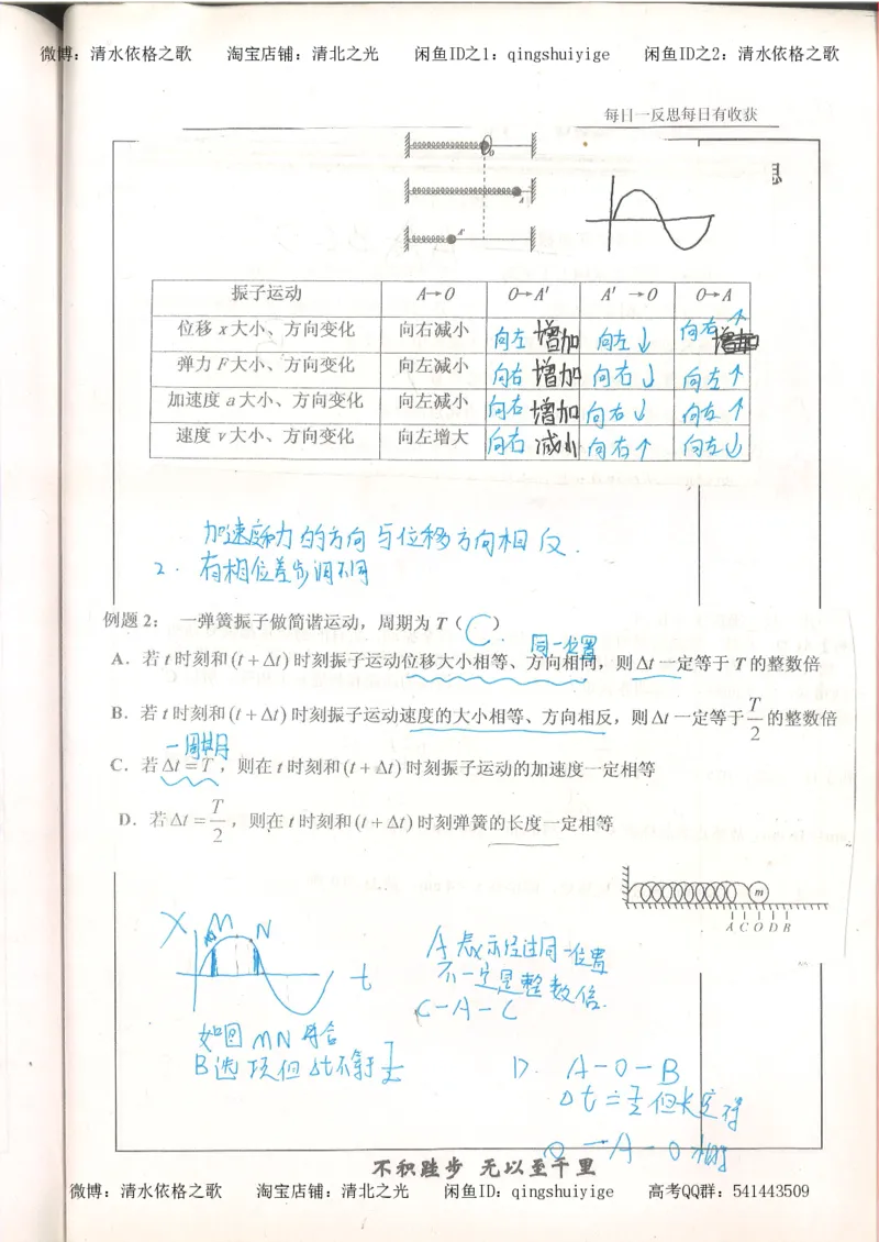 3.衡水中学高考积累与改错_高二物理（第1本）_140页_高中衡水学霸笔记_高中全部赠品_错题集高中九科_物理积累与改错