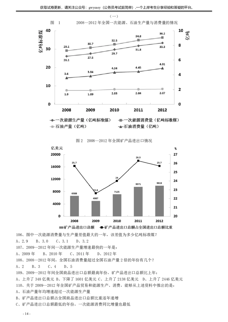 2014年412公务员联考《行测》真题（云南卷）_34省+国考真题_34省考+国考pdf版推荐用这个版本_34省行测+申论真题pdf推荐用这个版本_云南公务员考试真题pdf版_题目