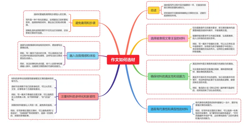 作文如何选材_02中考总复习（2026版更新中）_01-语文-中考总复习_2025年中考资料_2025年中考语文一轮复习知识梳理