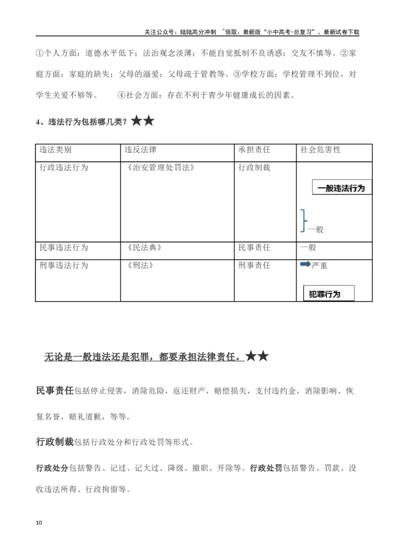 八年级上册道德与法治（知识梳理总结）（全册）_02中考总复习（2026版更新中）_07-道法-中考总复习_2024年中考复习资料_一轮复习_备战2024年中考道德与法治一轮复习考点帮（全国通用）