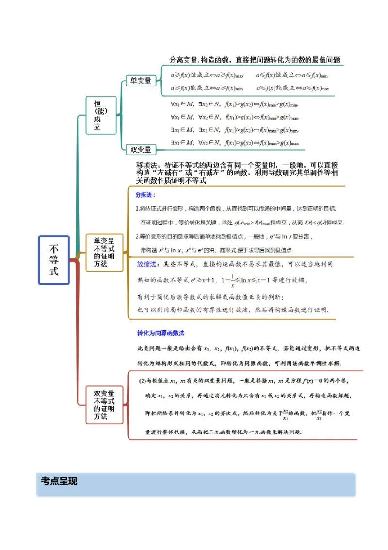 4.5导数的综合运用（精讲）（提升版）（原卷版）_2.2025数学总复习_2023年新高考资料_一轮复习_2023年高考数学一轮复习（提升版）（新高考地区专用）