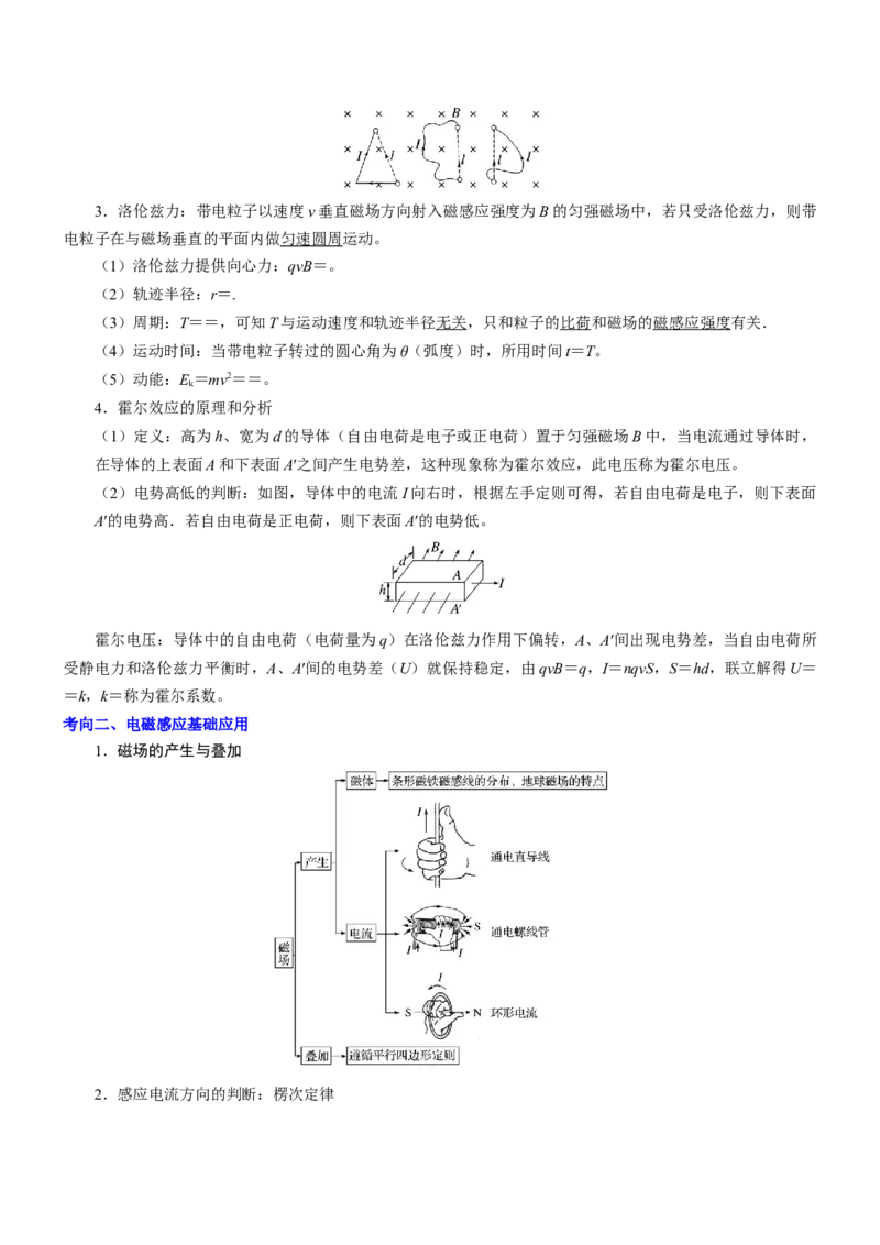 押江苏卷11题磁场、电磁感应（解析版）_4.2025物理总复习_2024年新高考资料_5.2024三轮冲刺_备战2024年高考物理临考题号押题（江苏卷）322751514