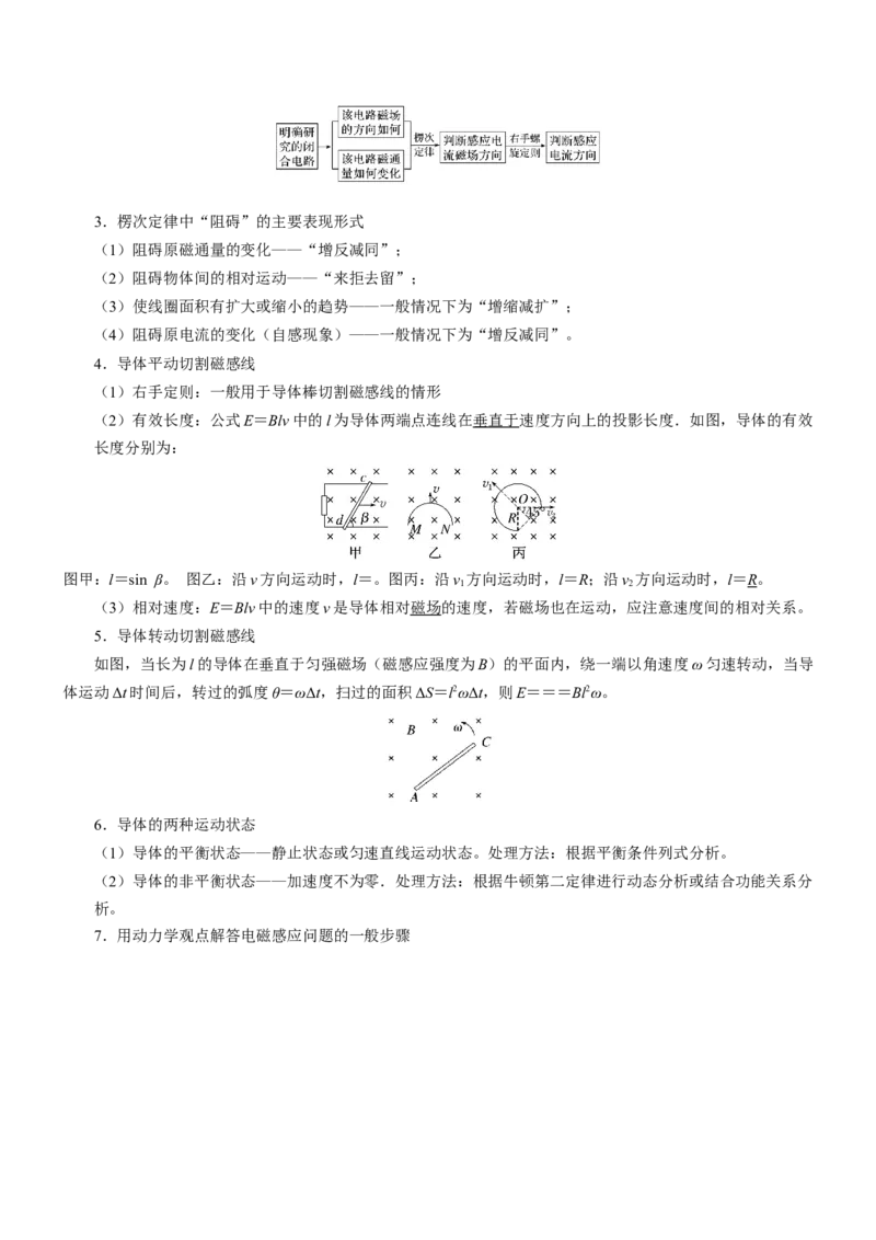 押江苏卷11题磁场、电磁感应（解析版）_4.2025物理总复习_2024年新高考资料_5.2024三轮冲刺_备战2024年高考物理临考题号押题（江苏卷）322751514