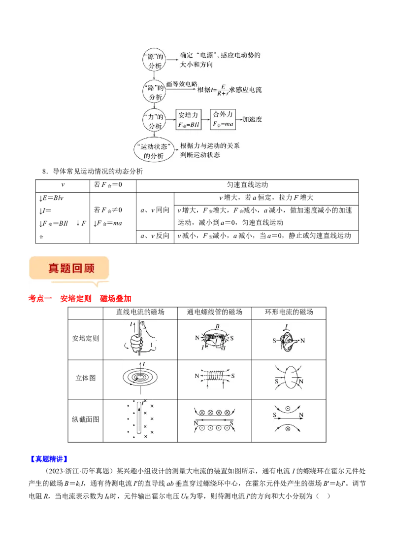 押江苏卷11题磁场、电磁感应（解析版）_4.2025物理总复习_2024年新高考资料_5.2024三轮冲刺_备战2024年高考物理临考题号押题（江苏卷）322751514