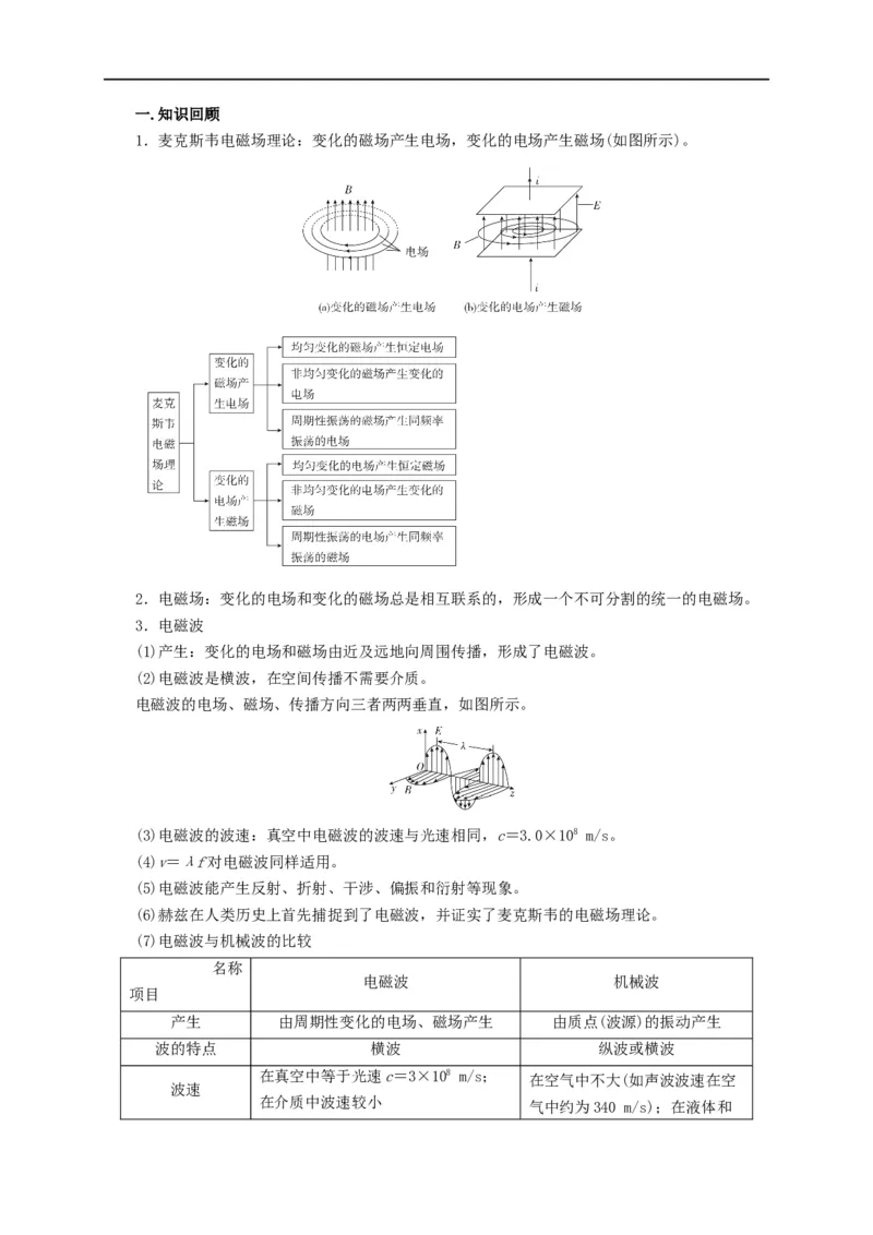 第100讲电磁波光电效应与波粒二象性（原卷版）_4.2025物理总复习_2023年新高复习资料_专项复习_2023届高三物理高考复习101微专题模型精讲精练