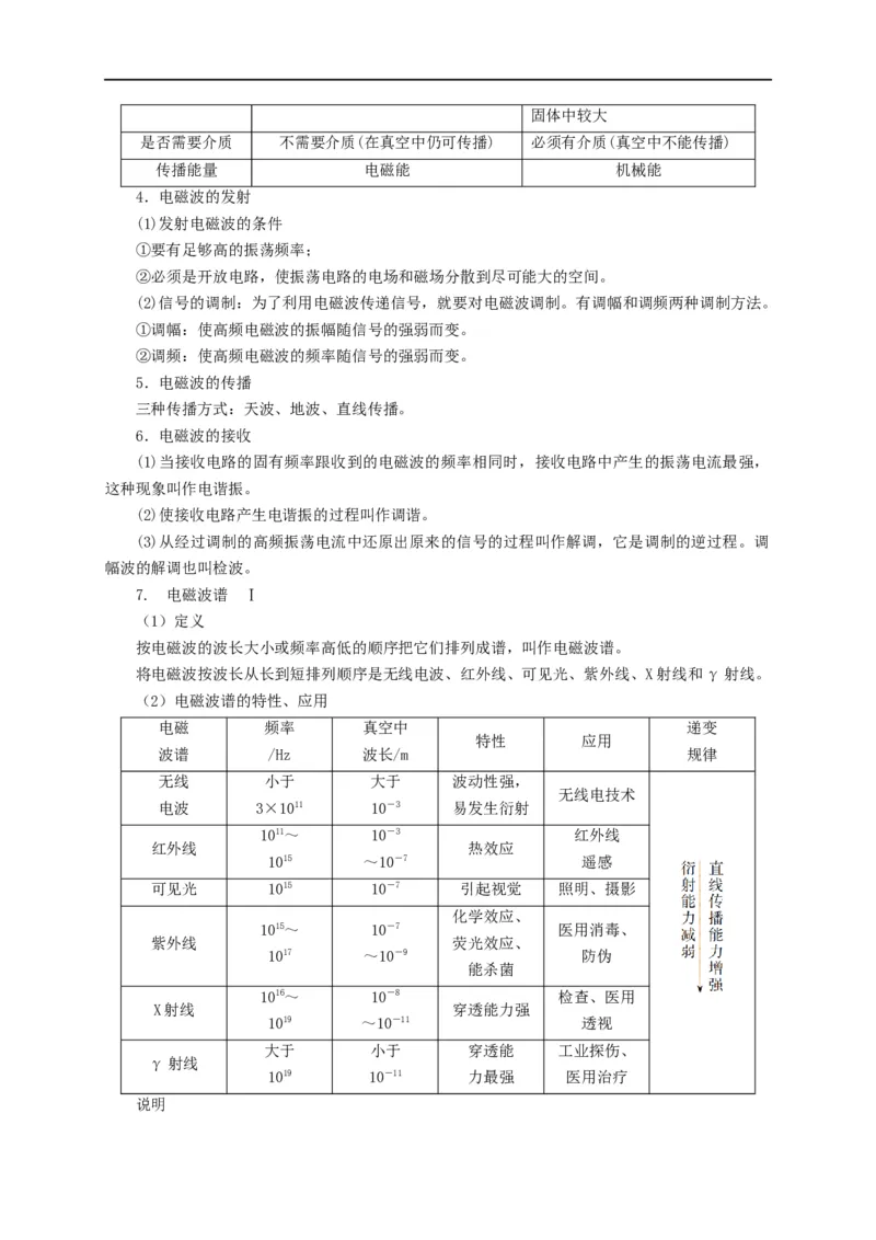 第100讲电磁波光电效应与波粒二象性（原卷版）_4.2025物理总复习_2023年新高复习资料_专项复习_2023届高三物理高考复习101微专题模型精讲精练
