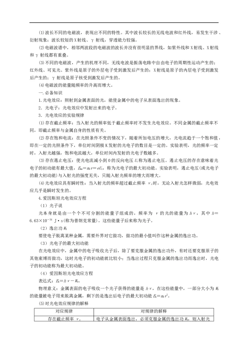 第100讲电磁波光电效应与波粒二象性（原卷版）_4.2025物理总复习_2023年新高复习资料_专项复习_2023届高三物理高考复习101微专题模型精讲精练