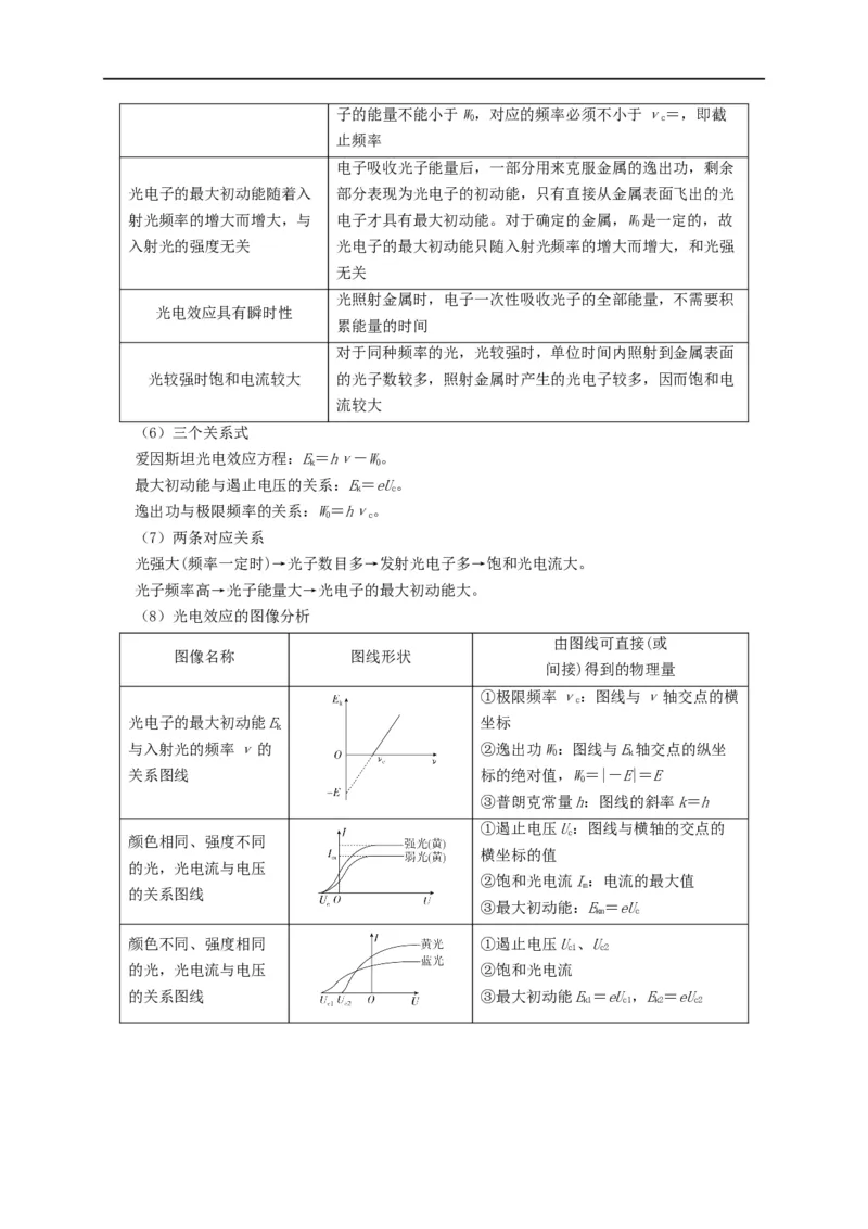 第100讲电磁波光电效应与波粒二象性（原卷版）_4.2025物理总复习_2023年新高复习资料_专项复习_2023届高三物理高考复习101微专题模型精讲精练