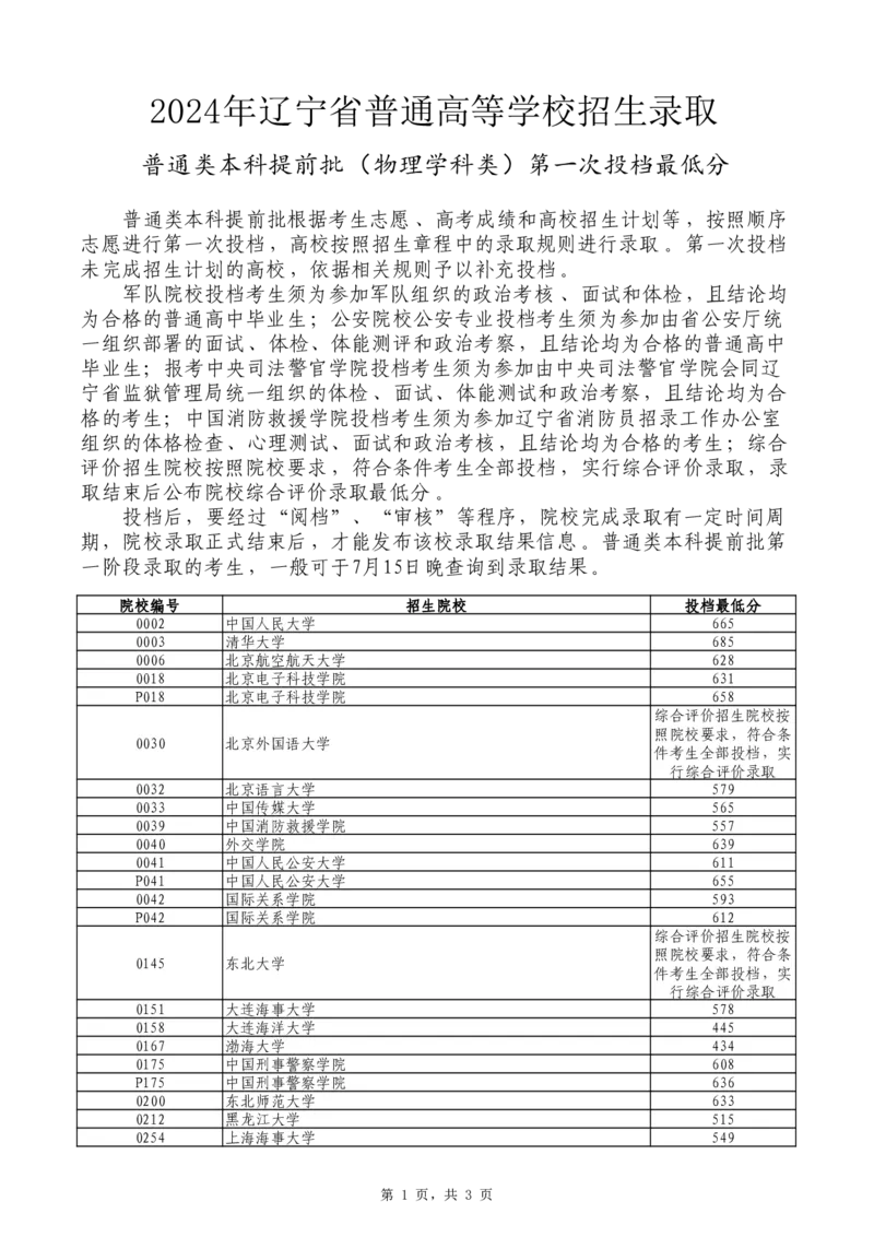 2024年辽宁省普通高等学校招生录取普通类本科提前批（物理学科类）第一次投档最低分_全国31省市各大学投档分数线（24年）_辽宁