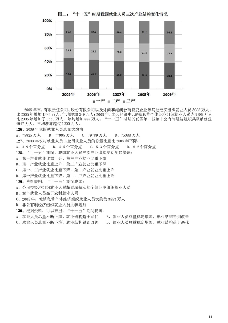 2011年安徽省公务员考试《行测》真题_34省+国考真题_此文件夹为word版,不推荐使用_此word版为,不推荐使用_此word版为,不推荐使用_安徽公务员考试真题word版