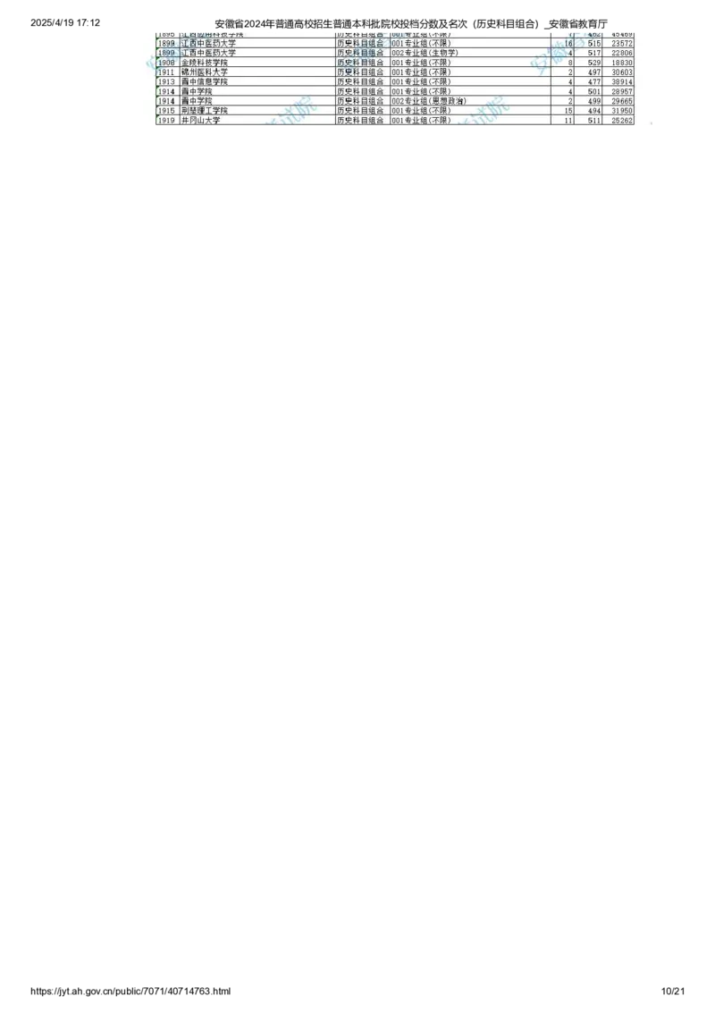 安徽省2024年普通高校招生普通本科批院校投档分数及名次（历史科目组合）_2025年4月最新发布2025年《全国31省各地》高考志愿填报（各省高校介绍+各省一分一段表+热门专业+避坑指南）