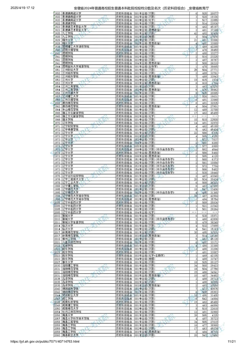 安徽省2024年普通高校招生普通本科批院校投档分数及名次（历史科目组合）_2025年4月最新发布2025年《全国31省各地》高考志愿填报（各省高校介绍+各省一分一段表+热门专业+避坑指南）