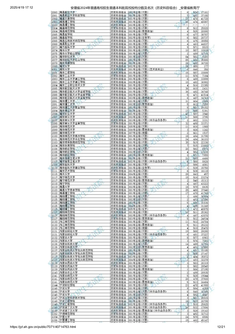 安徽省2024年普通高校招生普通本科批院校投档分数及名次（历史科目组合）_2025年4月最新发布2025年《全国31省各地》高考志愿填报（各省高校介绍+各省一分一段表+热门专业+避坑指南）