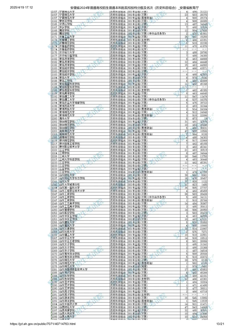 安徽省2024年普通高校招生普通本科批院校投档分数及名次（历史科目组合）_2025年4月最新发布2025年《全国31省各地》高考志愿填报（各省高校介绍+各省一分一段表+热门专业+避坑指南）