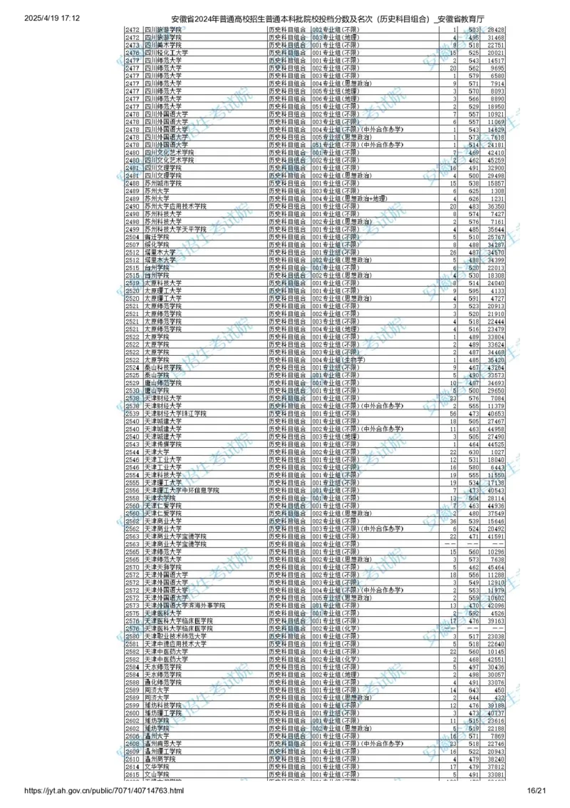 安徽省2024年普通高校招生普通本科批院校投档分数及名次（历史科目组合）_2025年4月最新发布2025年《全国31省各地》高考志愿填报（各省高校介绍+各省一分一段表+热门专业+避坑指南）