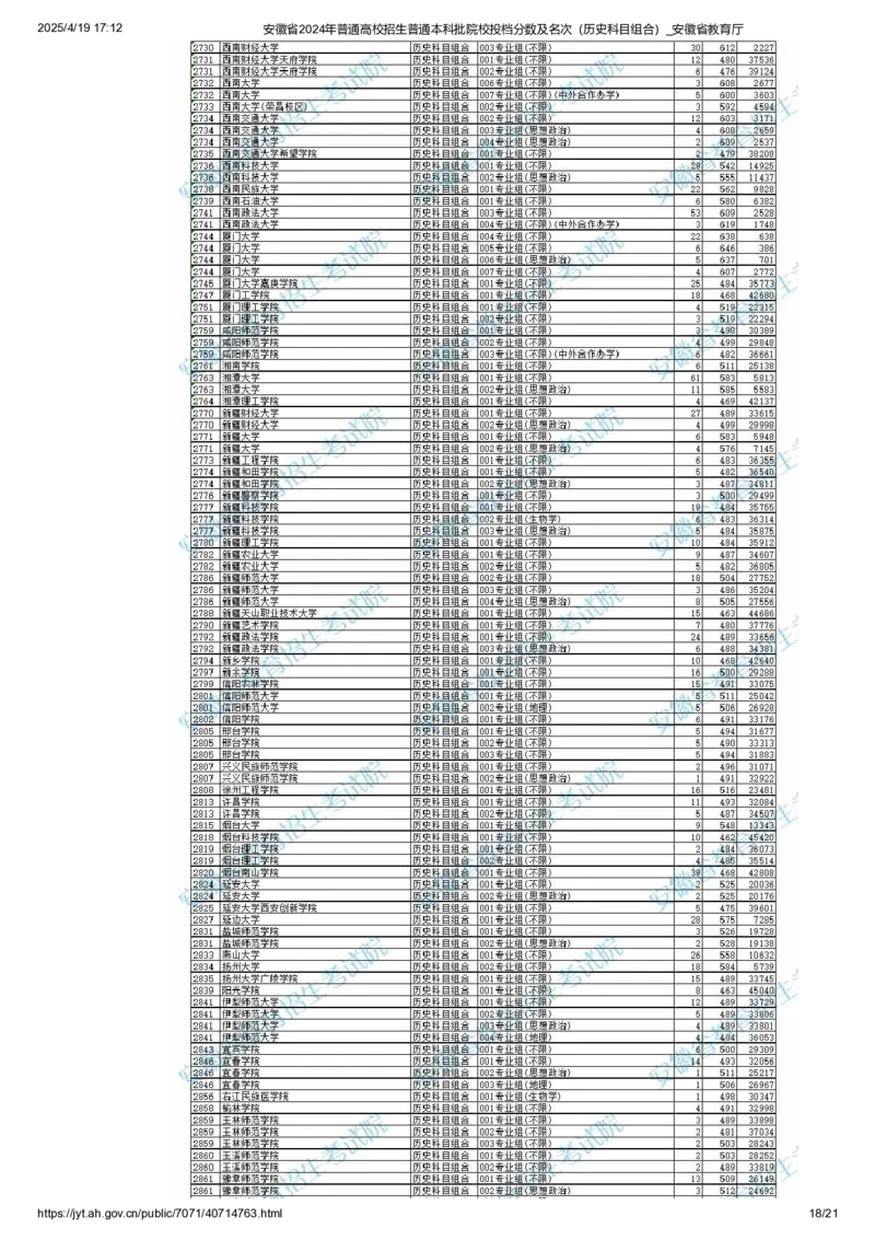 安徽省2024年普通高校招生普通本科批院校投档分数及名次（历史科目组合）_2025年4月最新发布2025年《全国31省各地》高考志愿填报（各省高校介绍+各省一分一段表+热门专业+避坑指南）