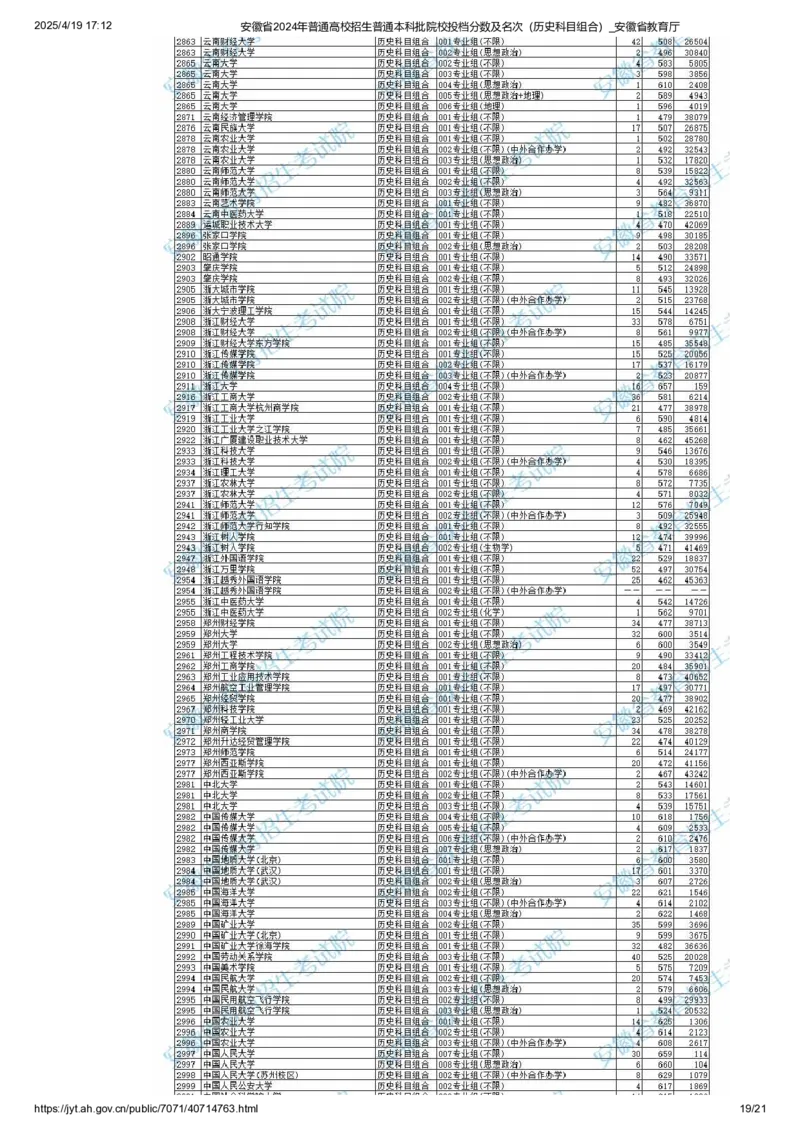 安徽省2024年普通高校招生普通本科批院校投档分数及名次（历史科目组合）_2025年4月最新发布2025年《全国31省各地》高考志愿填报（各省高校介绍+各省一分一段表+热门专业+避坑指南）