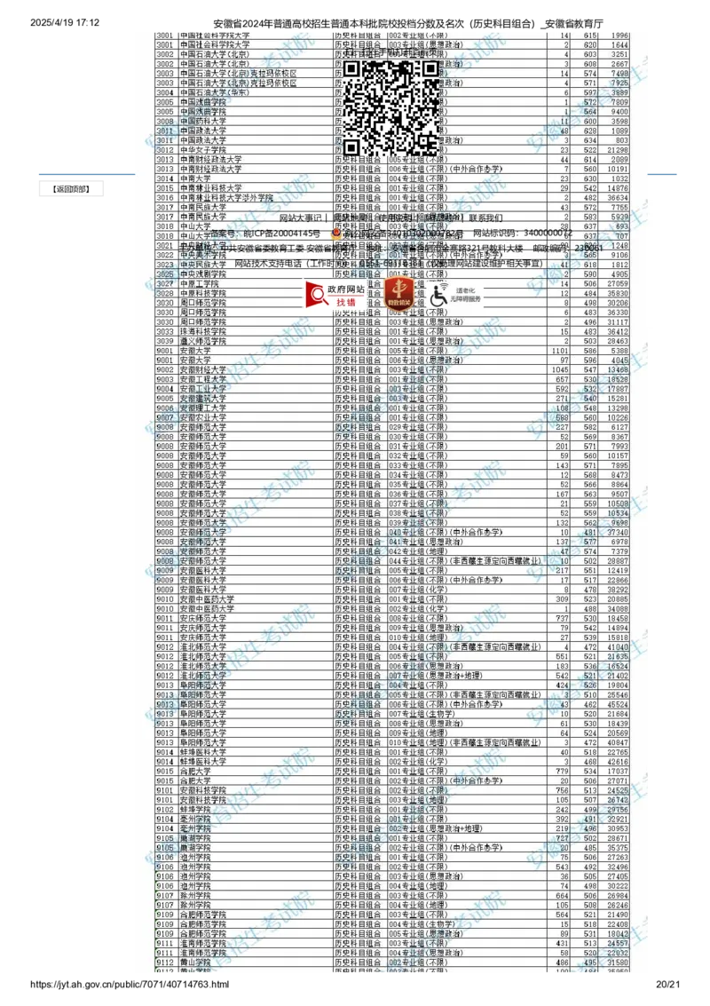 安徽省2024年普通高校招生普通本科批院校投档分数及名次（历史科目组合）_2025年4月最新发布2025年《全国31省各地》高考志愿填报（各省高校介绍+各省一分一段表+热门专业+避坑指南）