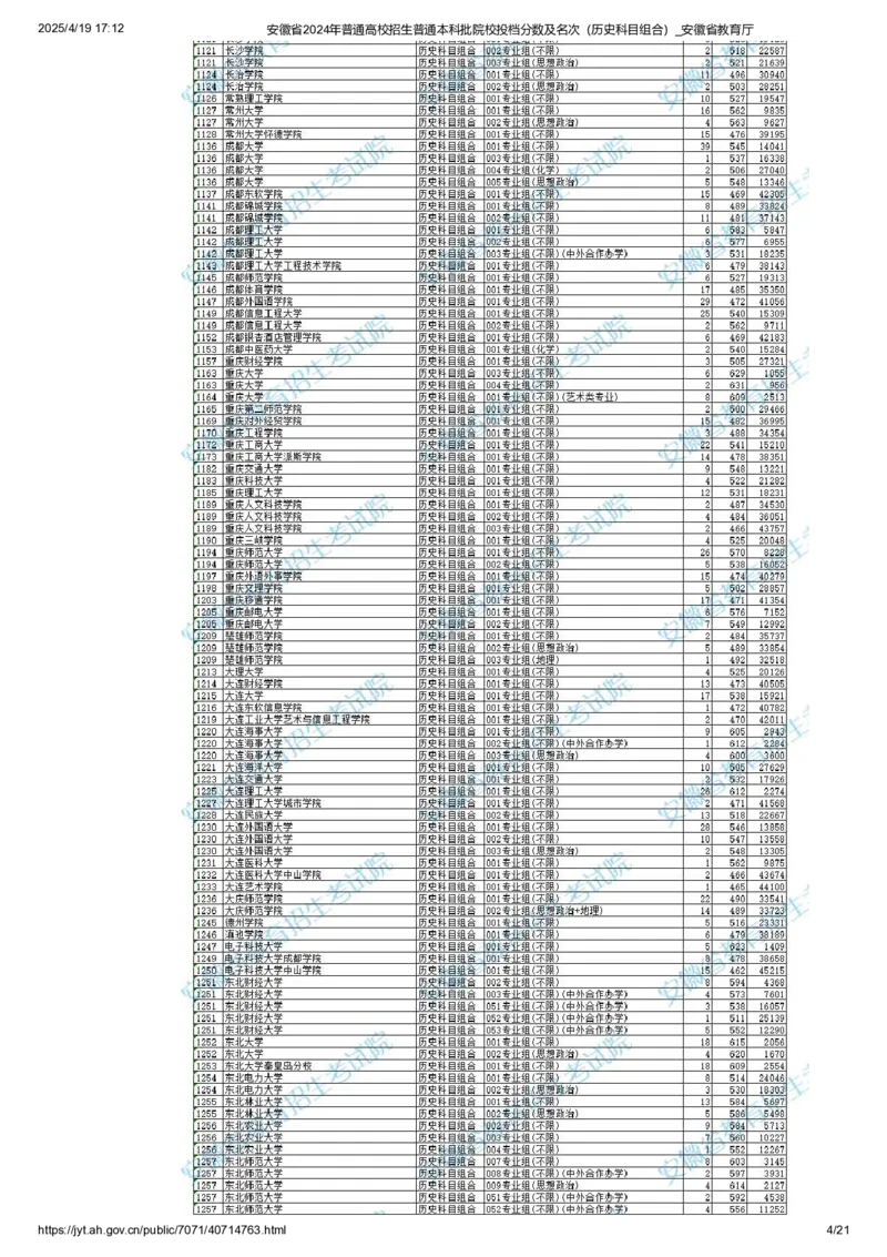 安徽省2024年普通高校招生普通本科批院校投档分数及名次（历史科目组合）_2025年4月最新发布2025年《全国31省各地》高考志愿填报（各省高校介绍+各省一分一段表+热门专业+避坑指南）