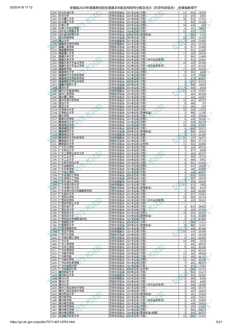 安徽省2024年普通高校招生普通本科批院校投档分数及名次（历史科目组合）_2025年4月最新发布2025年《全国31省各地》高考志愿填报（各省高校介绍+各省一分一段表+热门专业+避坑指南）