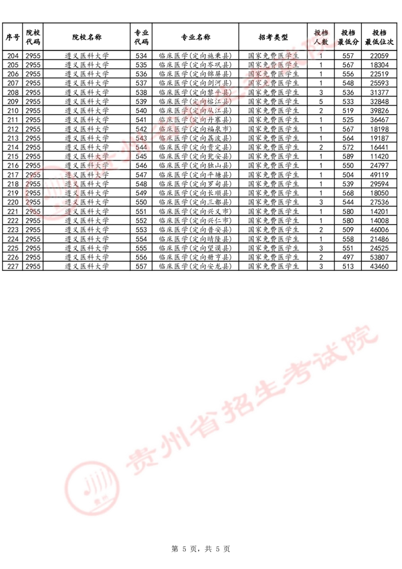 2024年7月20日贵州省普通高校招生信息表（普通类本科提前批C段-物理组合）_2025年4月最新发布2025年《全国31省各地》高考志愿填报（各省高校介绍+各省一分一段表+热门专业+避坑指南）