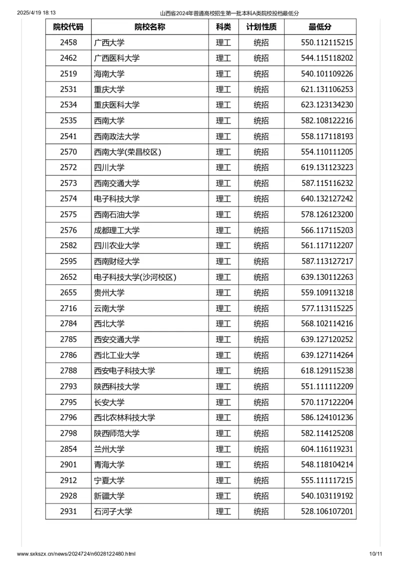 山西省2024年普通高校招生第一批本科A类院校投档最低分_2025年4月最新发布2025年《全国31省各地》高考志愿填报（各省高校介绍+各省一分一段表+热门专业+避坑指南）_山西
