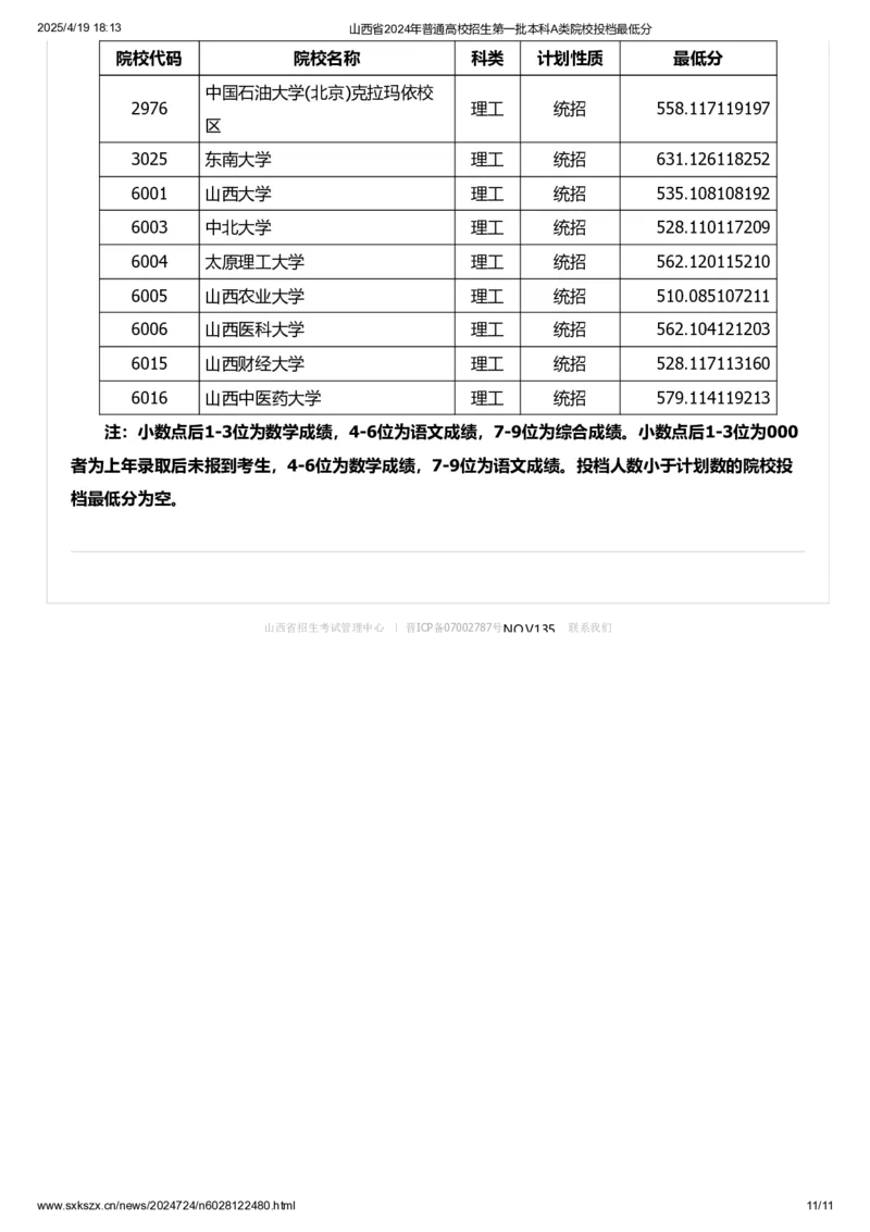 山西省2024年普通高校招生第一批本科A类院校投档最低分_2025年4月最新发布2025年《全国31省各地》高考志愿填报（各省高校介绍+各省一分一段表+热门专业+避坑指南）_山西