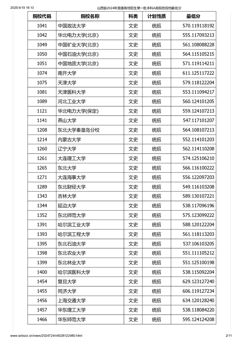 山西省2024年普通高校招生第一批本科A类院校投档最低分_2025年4月最新发布2025年《全国31省各地》高考志愿填报（各省高校介绍+各省一分一段表+热门专业+避坑指南）_山西