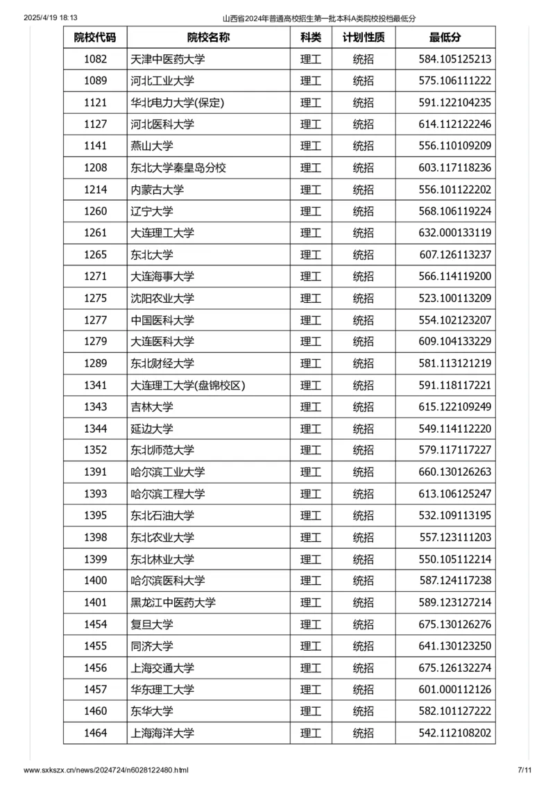 山西省2024年普通高校招生第一批本科A类院校投档最低分_2025年4月最新发布2025年《全国31省各地》高考志愿填报（各省高校介绍+各省一分一段表+热门专业+避坑指南）_山西
