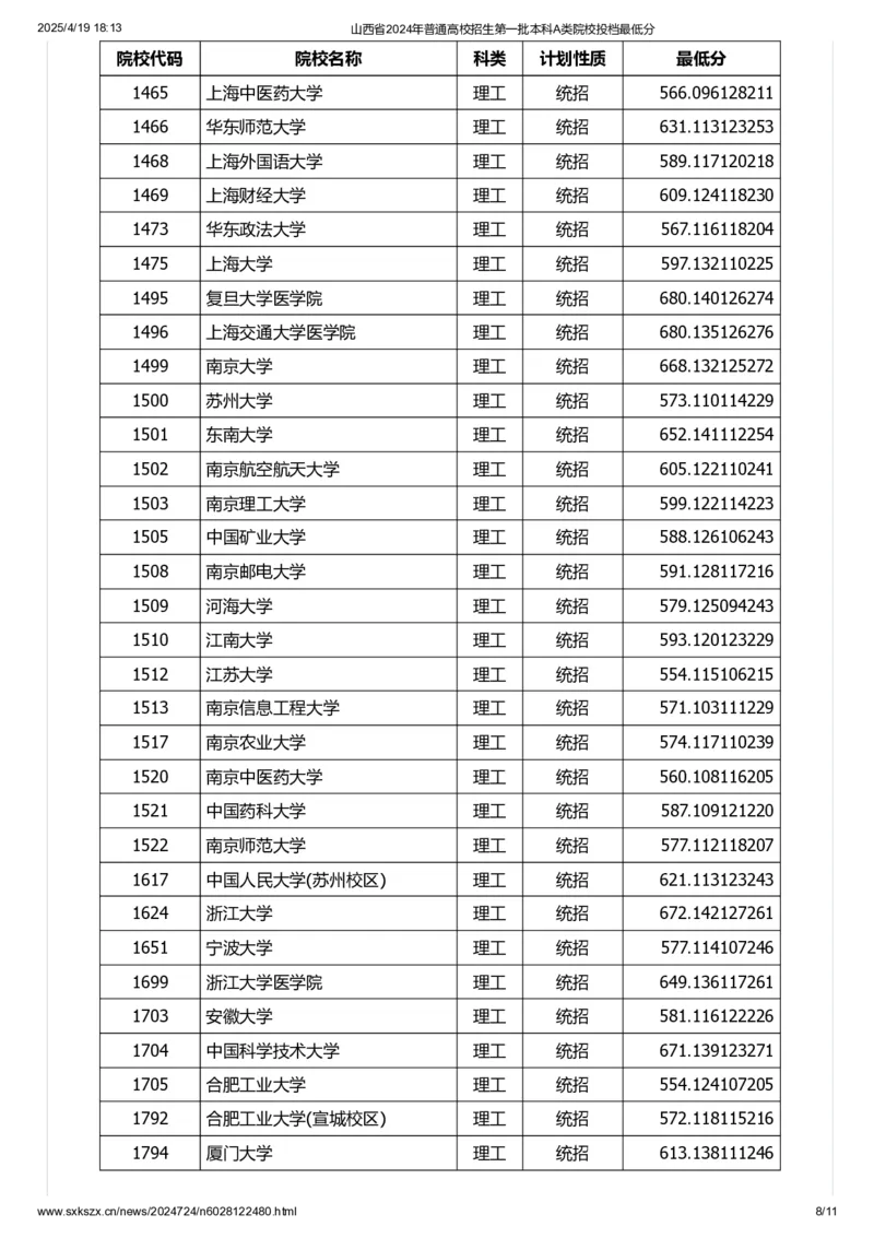 山西省2024年普通高校招生第一批本科A类院校投档最低分_2025年4月最新发布2025年《全国31省各地》高考志愿填报（各省高校介绍+各省一分一段表+热门专业+避坑指南）_山西