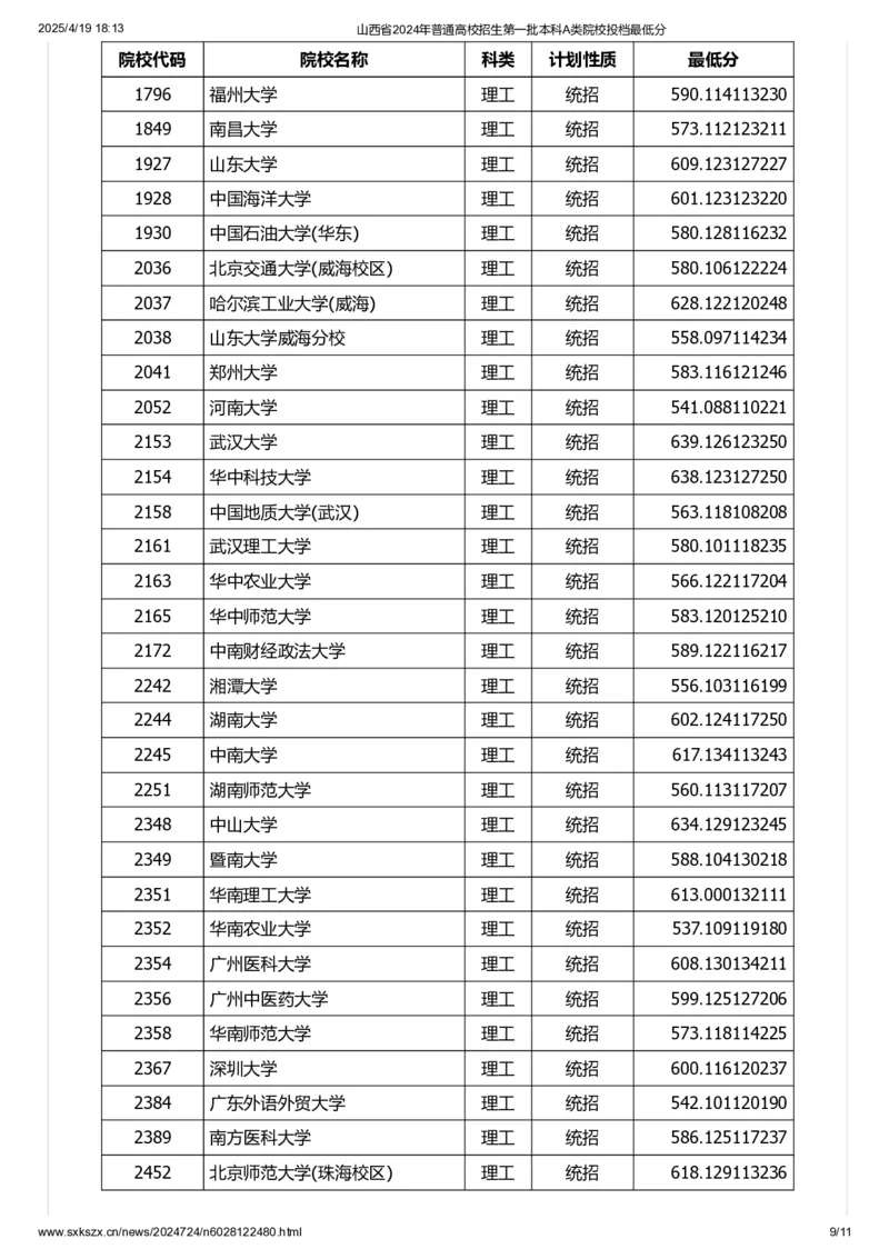 山西省2024年普通高校招生第一批本科A类院校投档最低分_2025年4月最新发布2025年《全国31省各地》高考志愿填报（各省高校介绍+各省一分一段表+热门专业+避坑指南）_山西