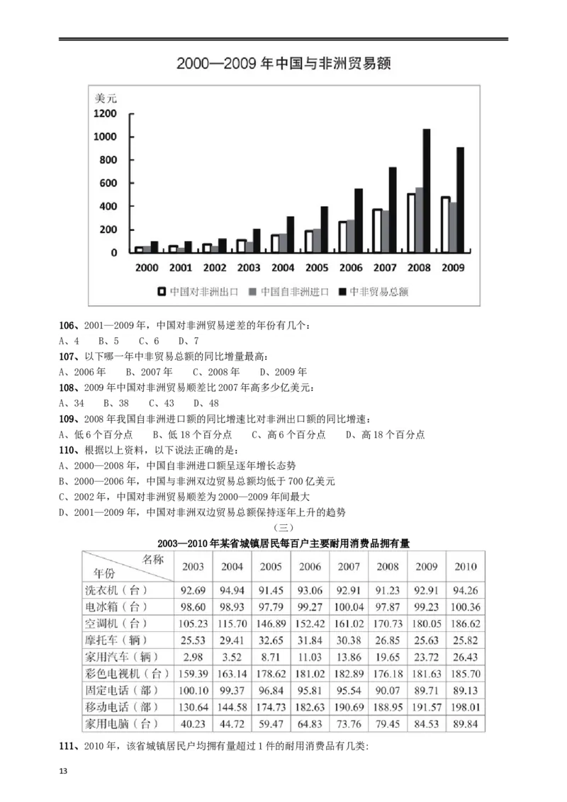 2013年山东公务员考试《行测》卷_34省+国考真题_此文件夹为word版,不推荐使用_此word版为,不推荐使用_此word版为,不推荐使用_此word版为,不推荐使用