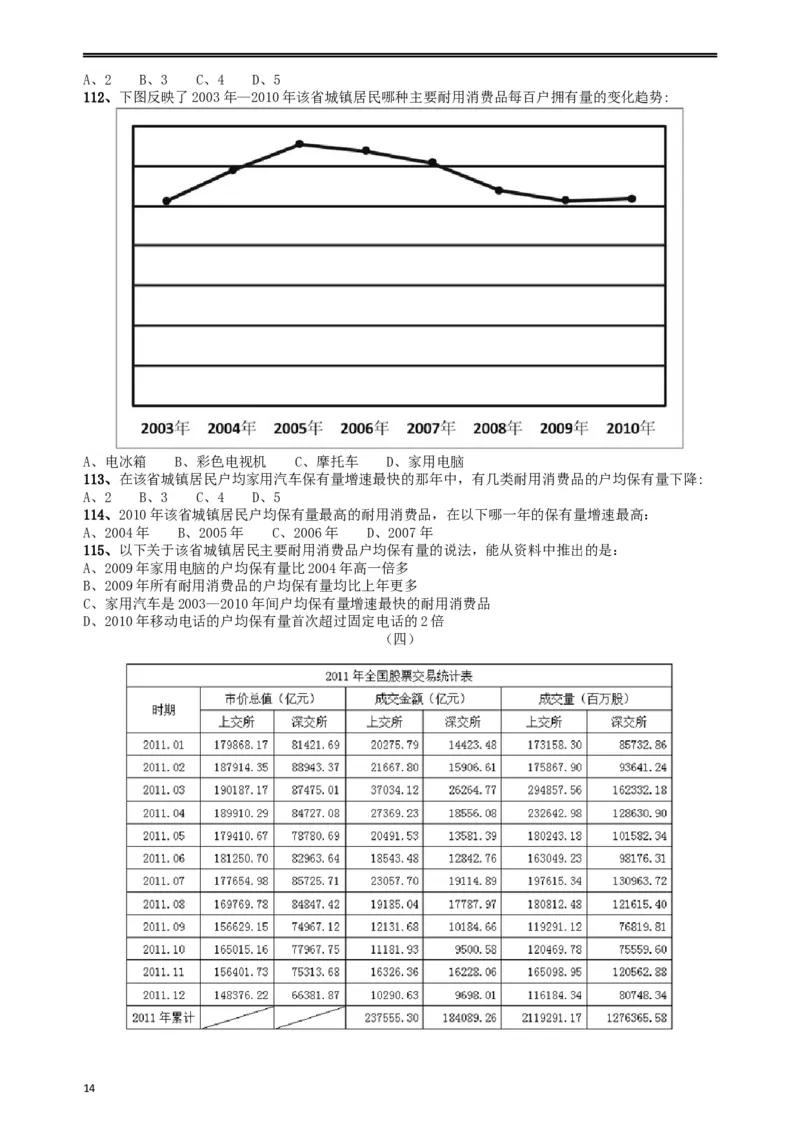 2013年山东公务员考试《行测》卷_34省+国考真题_此文件夹为word版,不推荐使用_此word版为,不推荐使用_此word版为,不推荐使用_此word版为,不推荐使用