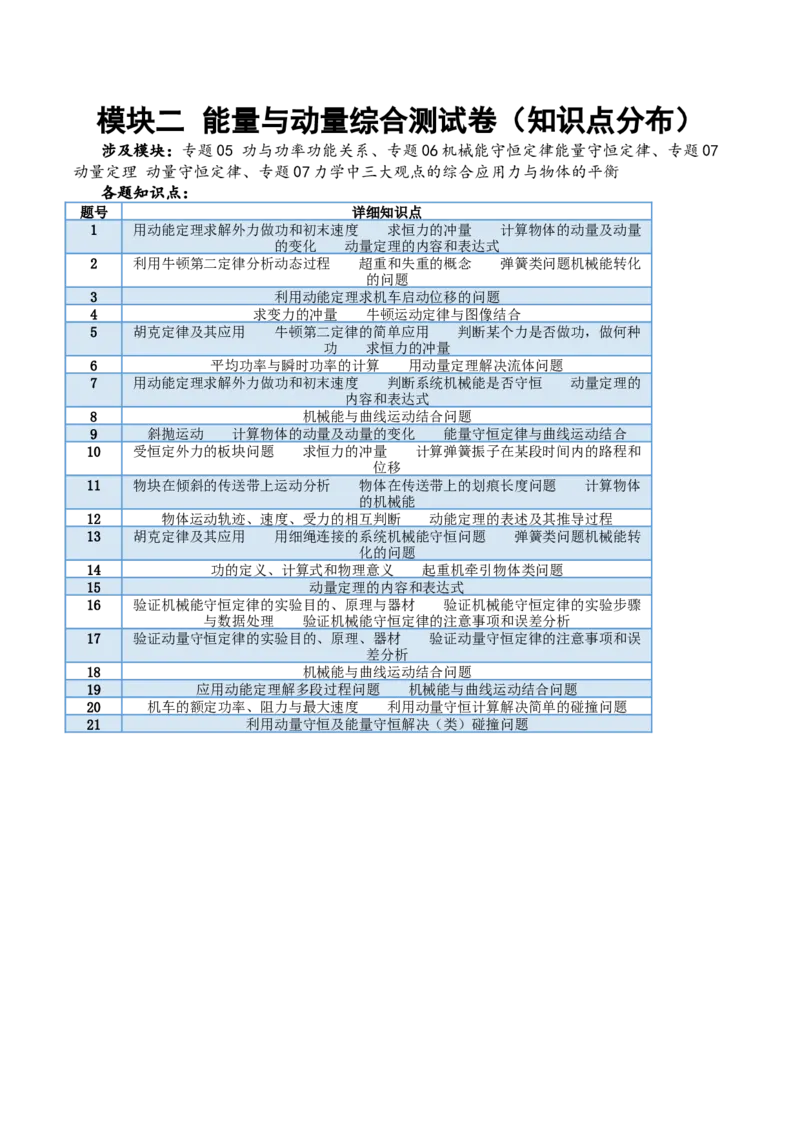 模块二能量与动量综合测试卷（解析版）_4.2025物理总复习_2024年新高考资料_2.2024二轮复习_2024年高考物理二轮复习讲练测（新教材新高考）