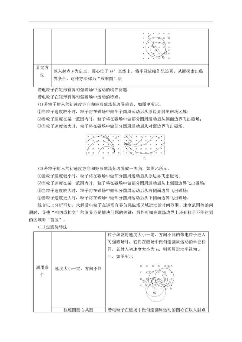 第77讲带电粒子在磁场中的动态圆模型（原卷版）_4.2025物理总复习_2023年新高复习资料_专项复习_2023届高三物理高考复习101微专题模型精讲精练