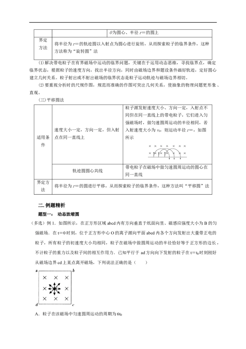 第77讲带电粒子在磁场中的动态圆模型（原卷版）_4.2025物理总复习_2023年新高复习资料_专项复习_2023届高三物理高考复习101微专题模型精讲精练