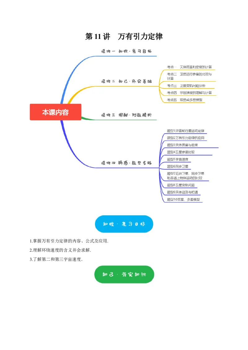 第11讲　万有引力定律（原卷版）_4.2025物理总复习_2025年新高考资料_一轮复习_2025届高考物理一轮复习考点精讲精练（全国通用）（完结）