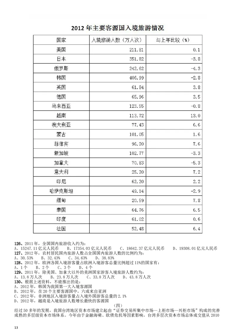 2015年425公务员联考《行测》江西卷_34省+国考真题_此文件夹为word版,不推荐使用_此word版为,不推荐使用_此word版为,不推荐使用_此word版为,不推荐使用
