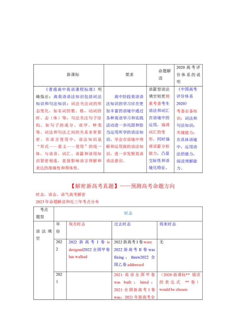 2023年高考英语二轮复习教案（新高考专用）语法填空03--时态、语态、语气Word版无答案_3.2025英语总复习_2023年新高考资料_二轮复习