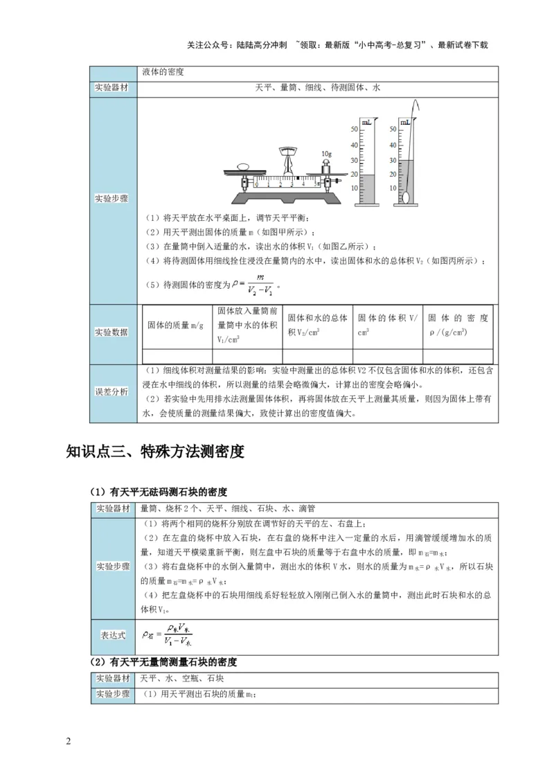 实验6测量固体的密度（解析版）_02中考总复习（2026版更新中）_04-物理-中考总复习_2024年中考复习资料_二轮复习_（讲义+练习）2024年中考物理二轮题型专项复习