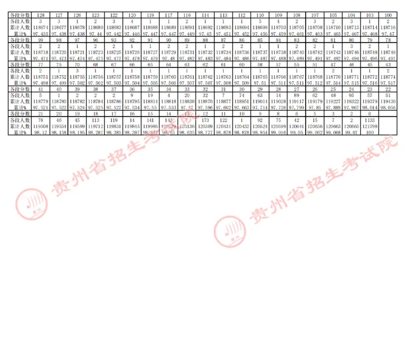 2023年高考理工、文史类分数段统计表公布_2025年4月最新发布2025年《全国31省各地》高考志愿填报（各省高校介绍+各省一分一段表+热门专业+避坑指南）_全国各省一分一段表（23-24年）