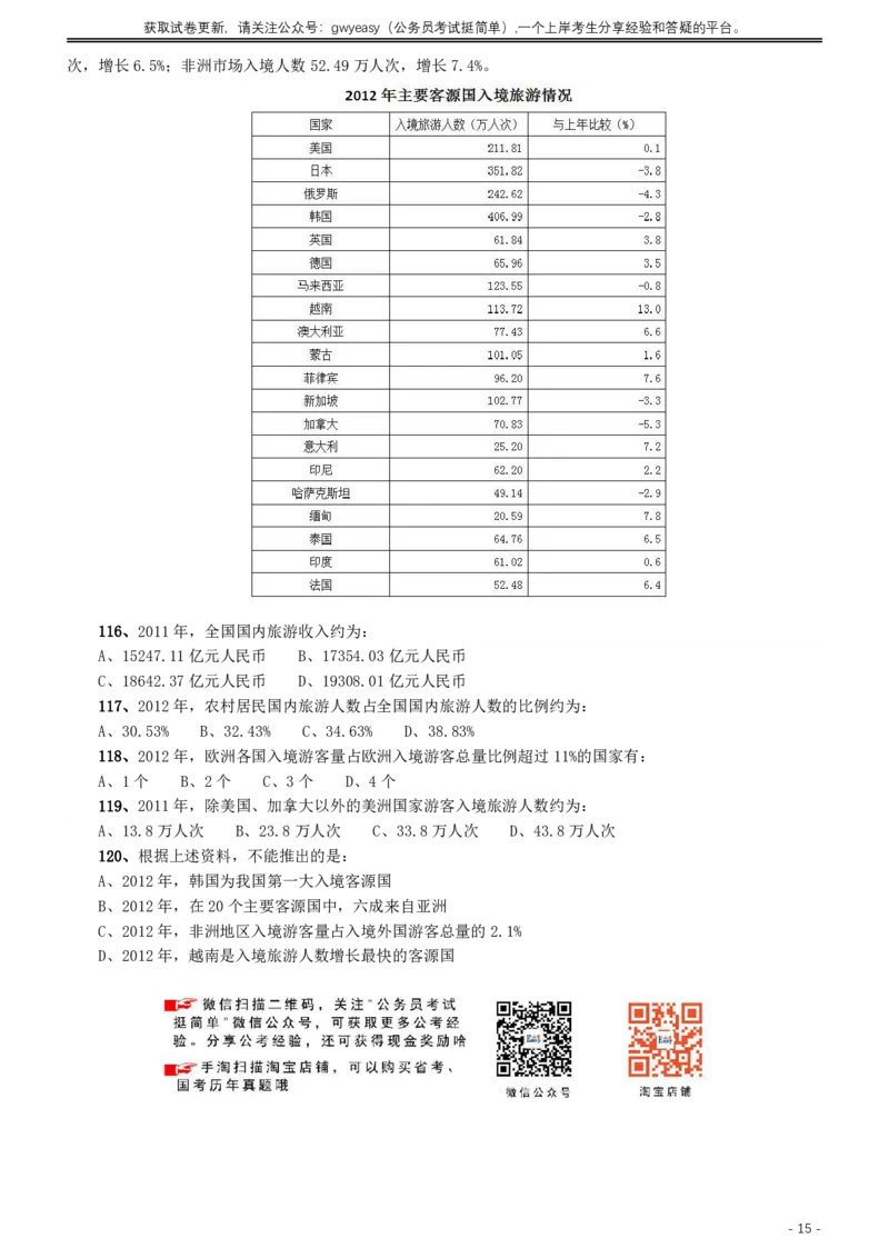 2015年425公务员联考《行测》（内蒙古卷）_34省+国考真题_34省考+国考pdf版推荐用这个版本_34省行测+申论真题pdf推荐用这个版本_内蒙古公务员考试真题&mdash;&mdash;行测08-23+25PDF版_题目