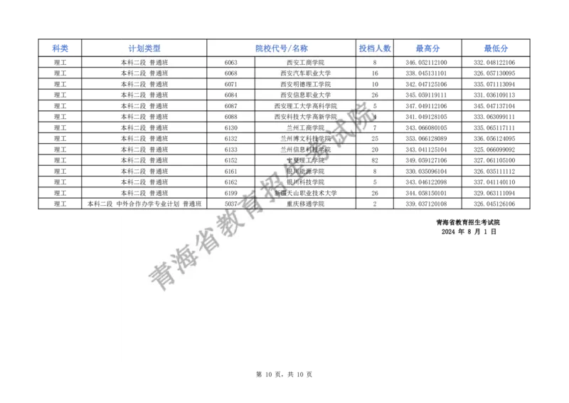 2024年青海省普通高校招生本科二段批次J段招生院校投档情况公告_2025年4月最新发布2025年《全国31省各地》高考志愿填报（各省高校介绍+各省一分一段表+热门专业+避坑指南）_青海