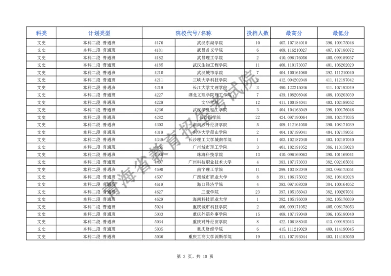 2024年青海省普通高校招生本科二段批次J段招生院校投档情况公告_2025年4月最新发布2025年《全国31省各地》高考志愿填报（各省高校介绍+各省一分一段表+热门专业+避坑指南）_青海