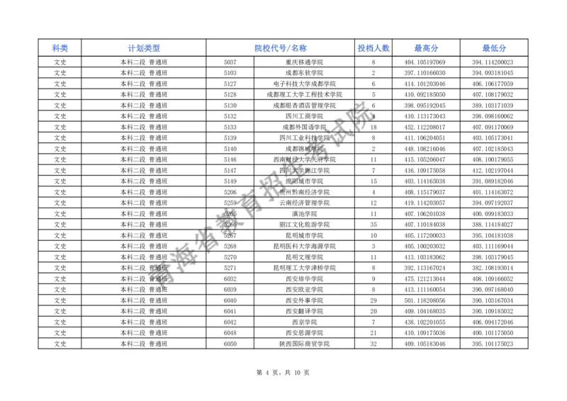2024年青海省普通高校招生本科二段批次J段招生院校投档情况公告_2025年4月最新发布2025年《全国31省各地》高考志愿填报（各省高校介绍+各省一分一段表+热门专业+避坑指南）_青海